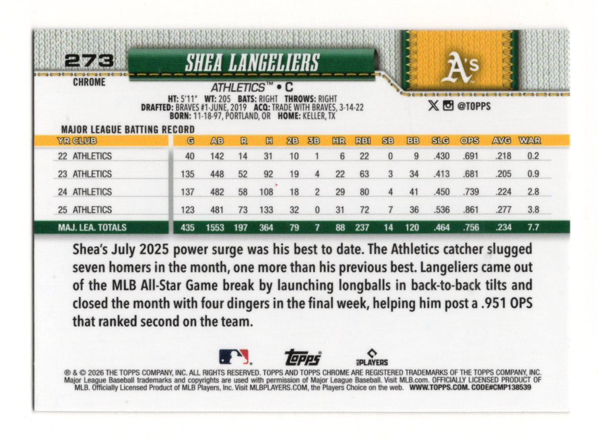 2026 Topps Chrome Shea Langeliers Card Athletics