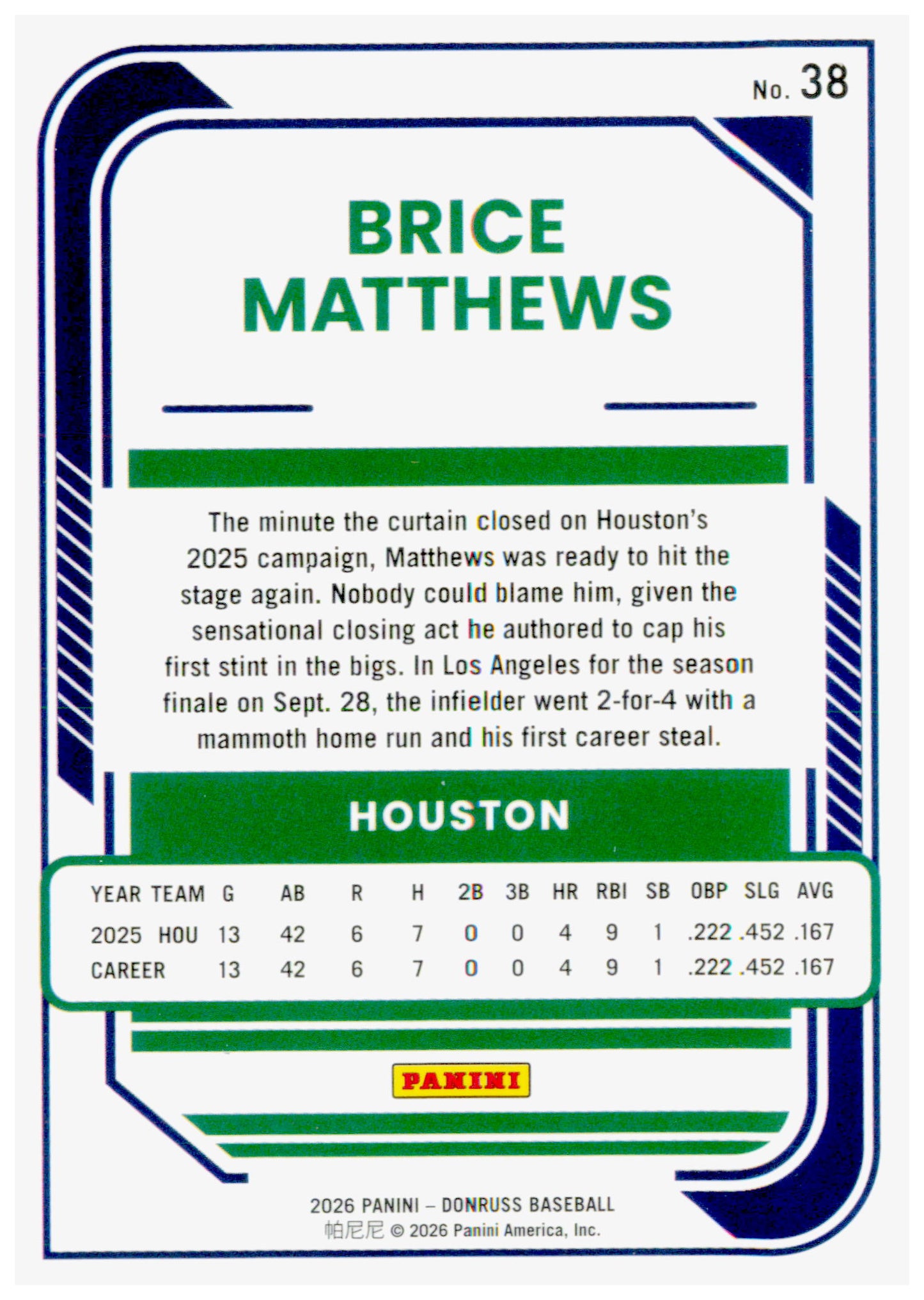 2026 Donruss Brice Matthews Card Optic RC Houston Astros