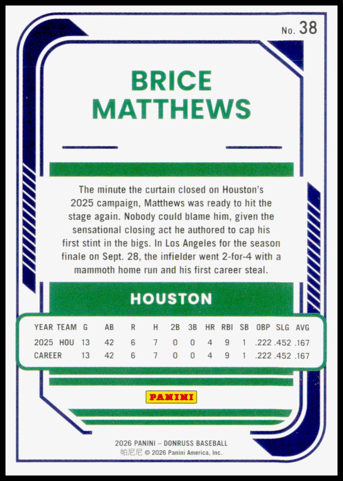 2026 Donruss Brice Matthews Card Optic RC Houston Astros