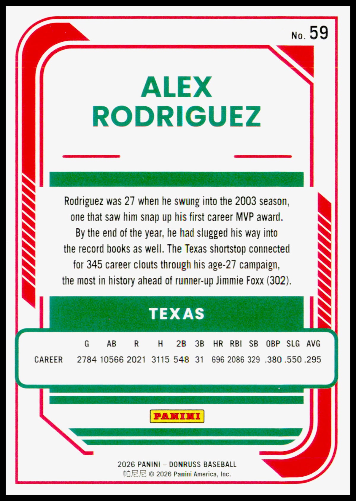 2026 Donruss Alex Rodriguez Card Red and Blue Texas Rangers