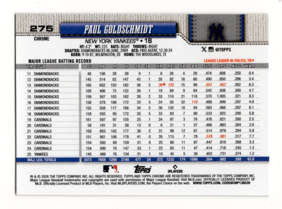 2026 Topps Chrome Paul Goldschmidt Card Red White and Blue Yankees