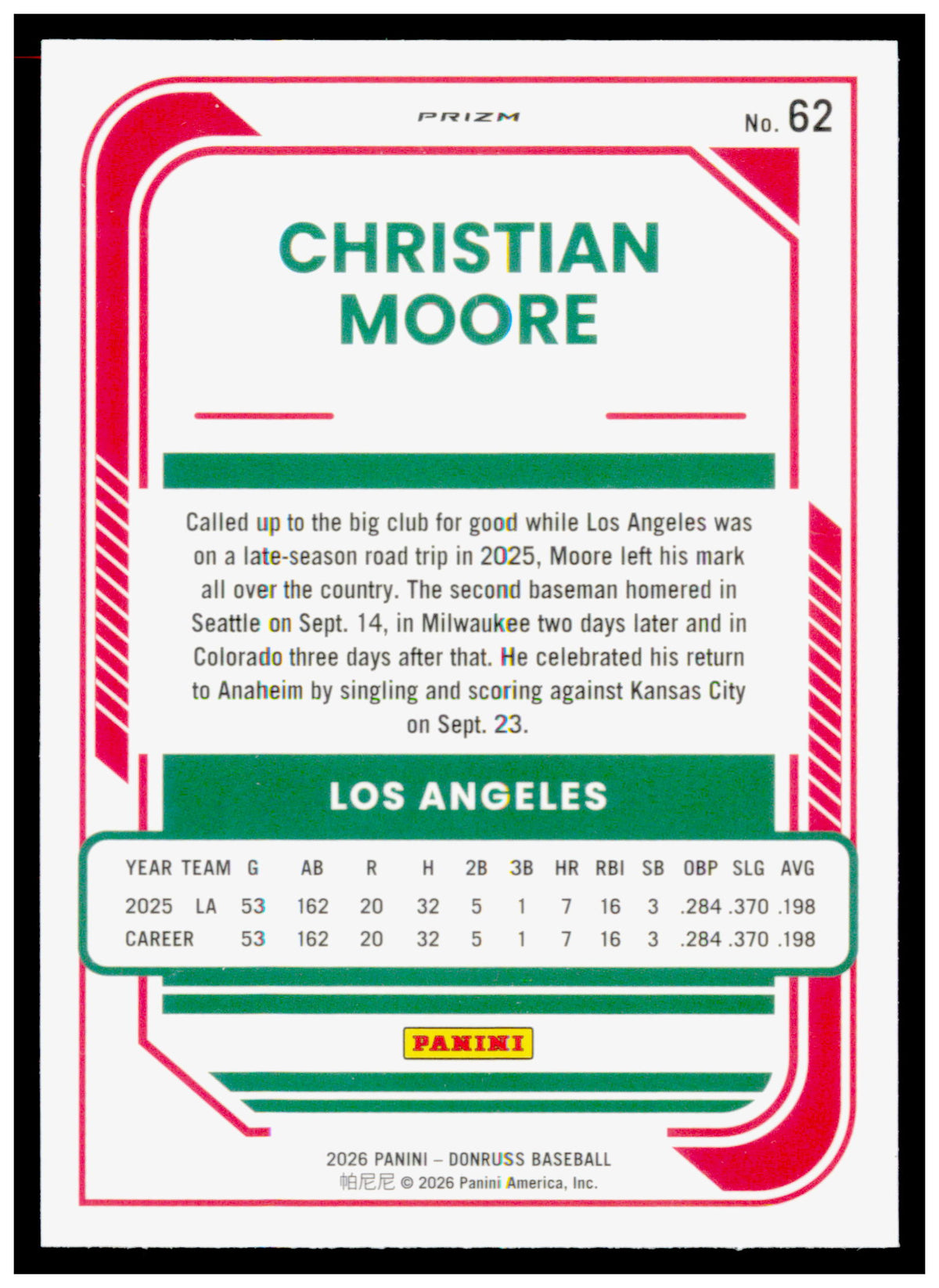 2026 Donruss Christian Moore Card Optic Circles RC Los Angeles Angels