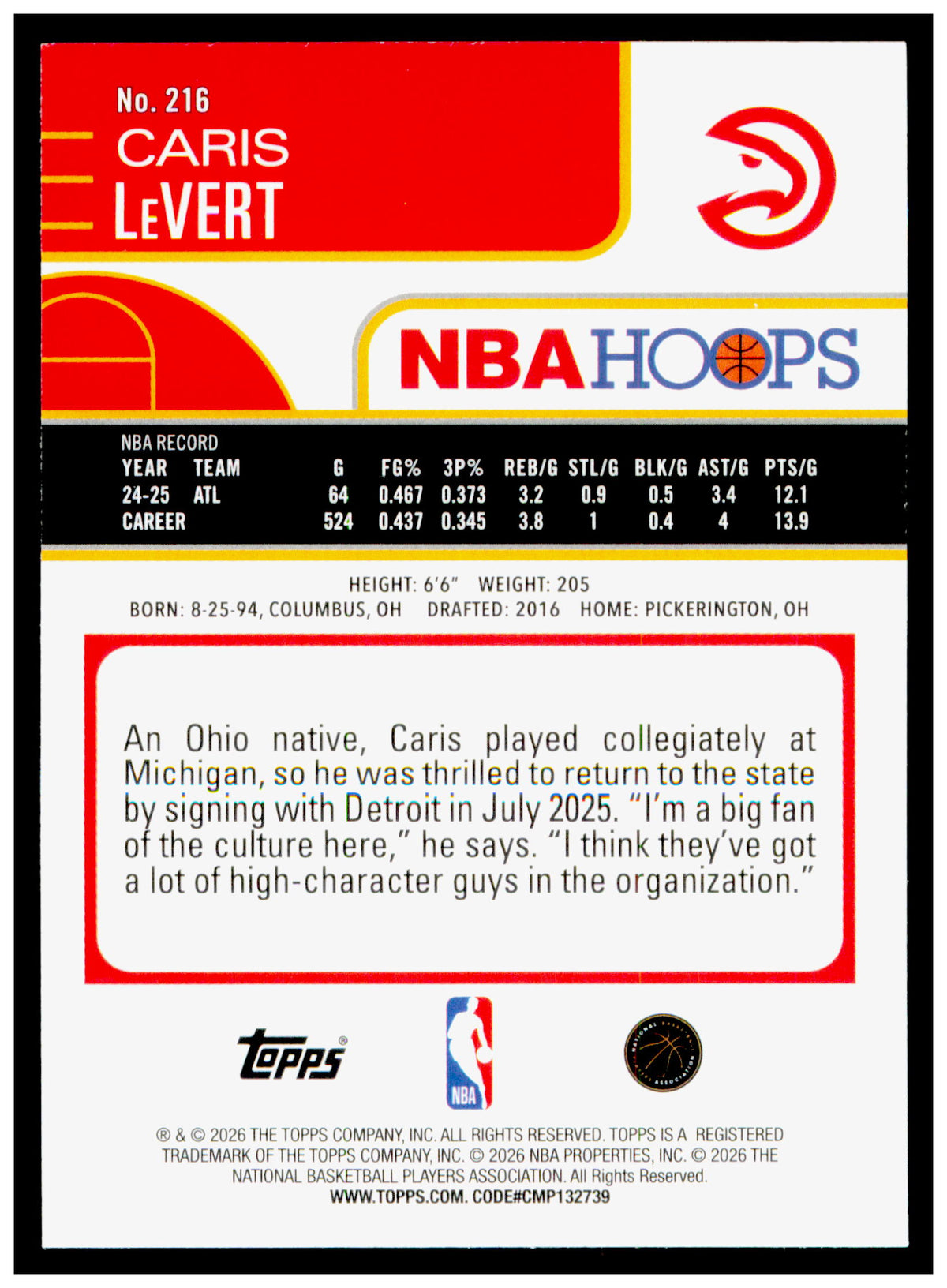2025-26 Hoops Caris LeVert Card Atlanta Hawks