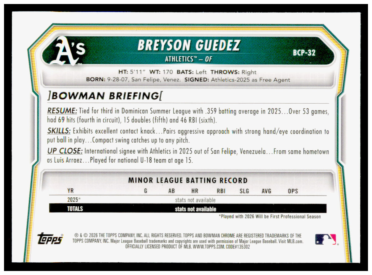 2026 Bowman Breyson Guedez Card Chrome Prospects Athletics