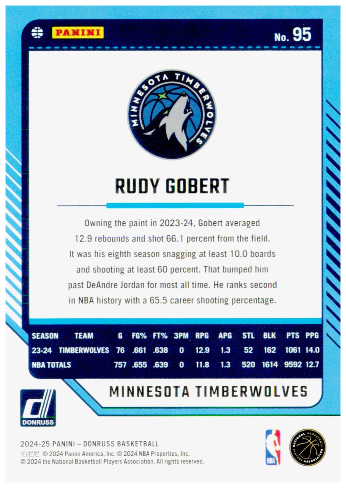 2024-25 Donruss Rudy Gobert Card Minnesota Timberwolves