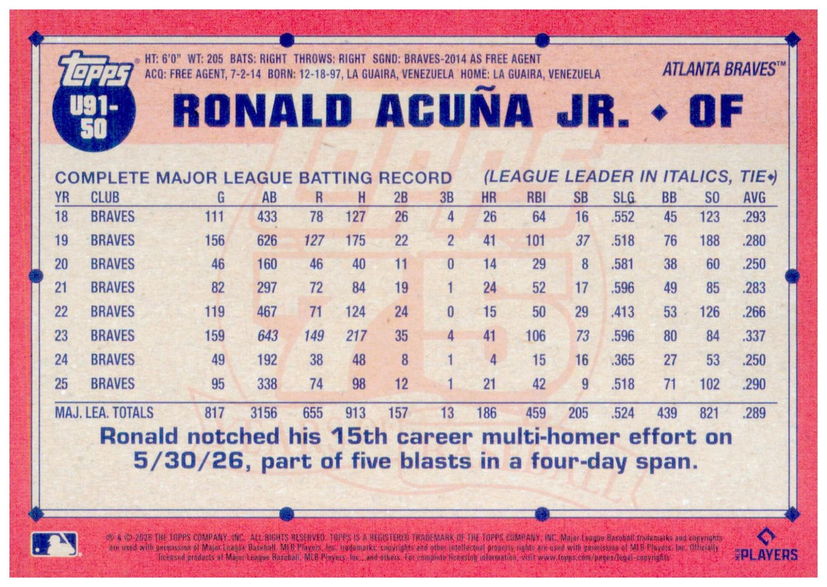 2026 Topps Update Ronald Acuña Jr. Card 1991 Topps Baseball 35th Anniversary