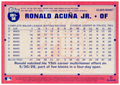 2026 Topps Update Ronald Acuña Jr. Card 1991 Topps Baseball 35th Anniversary
