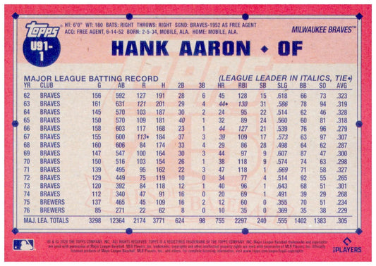 2026 Topps Update Hank Aaron Card 1991 Topps Baseball 35th Anniversary Braves