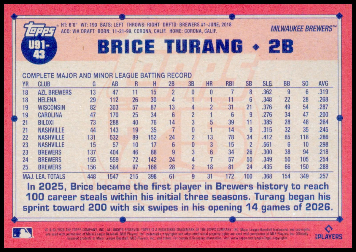 2026 Topps Update Brice Turang Card 1991 Topps Baseball 35th Anniversary Brewers