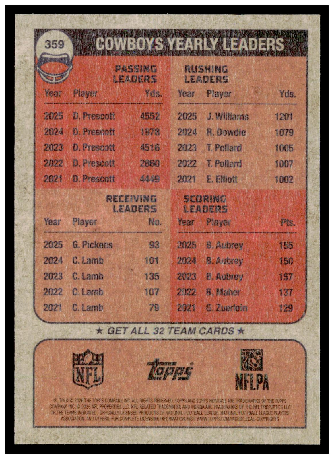 2026 Topps Heritage Football Dallas Cowboys Team Card Pink Sparkle