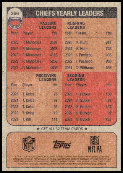2026 Topps Heritage Kansas City Chiefs Card Kansas City Chiefs