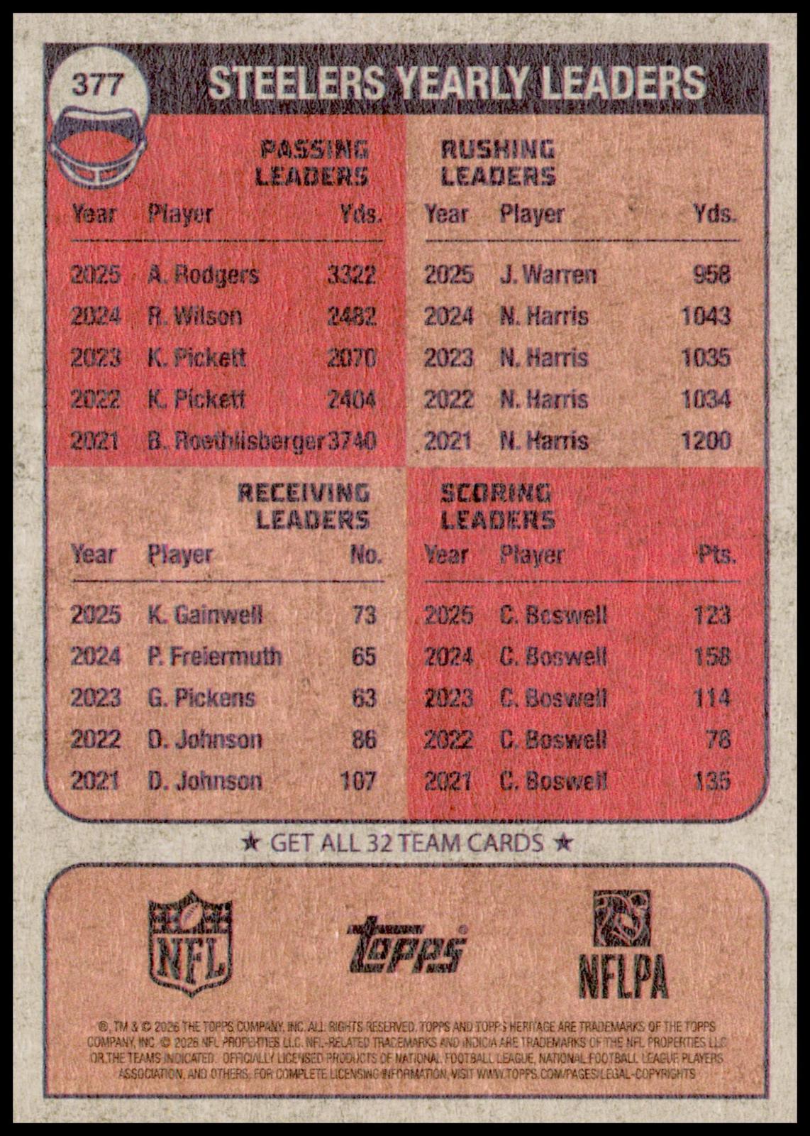 2026 Topps Heritage Pittsburgh Steelers Card Pittsburgh Steelers