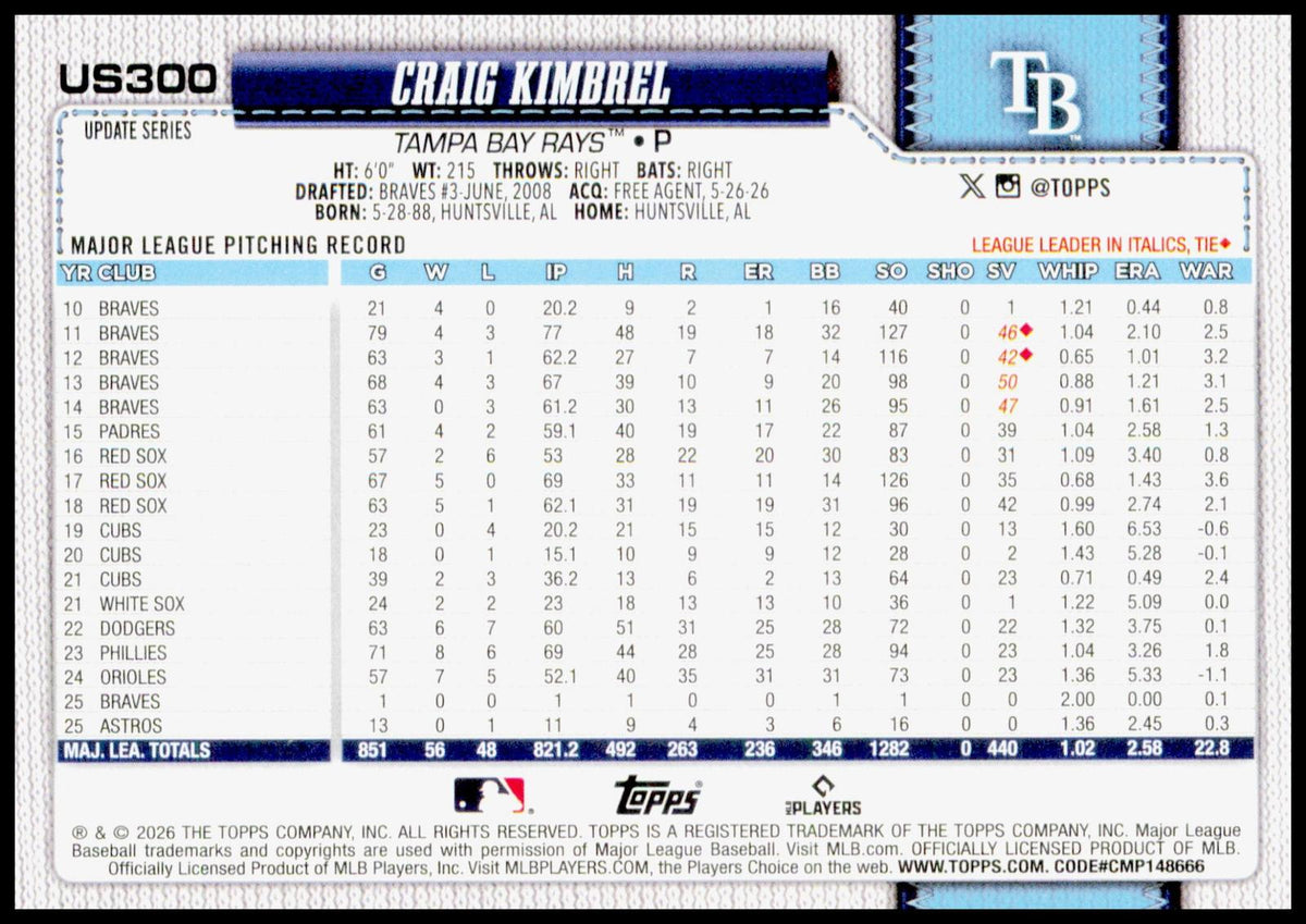 2026 Topps Update Craig Kimbrel Card Diamante Foil Tampa Bay Rays